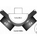 خمکاری چرخشی